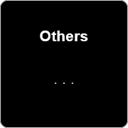 Others